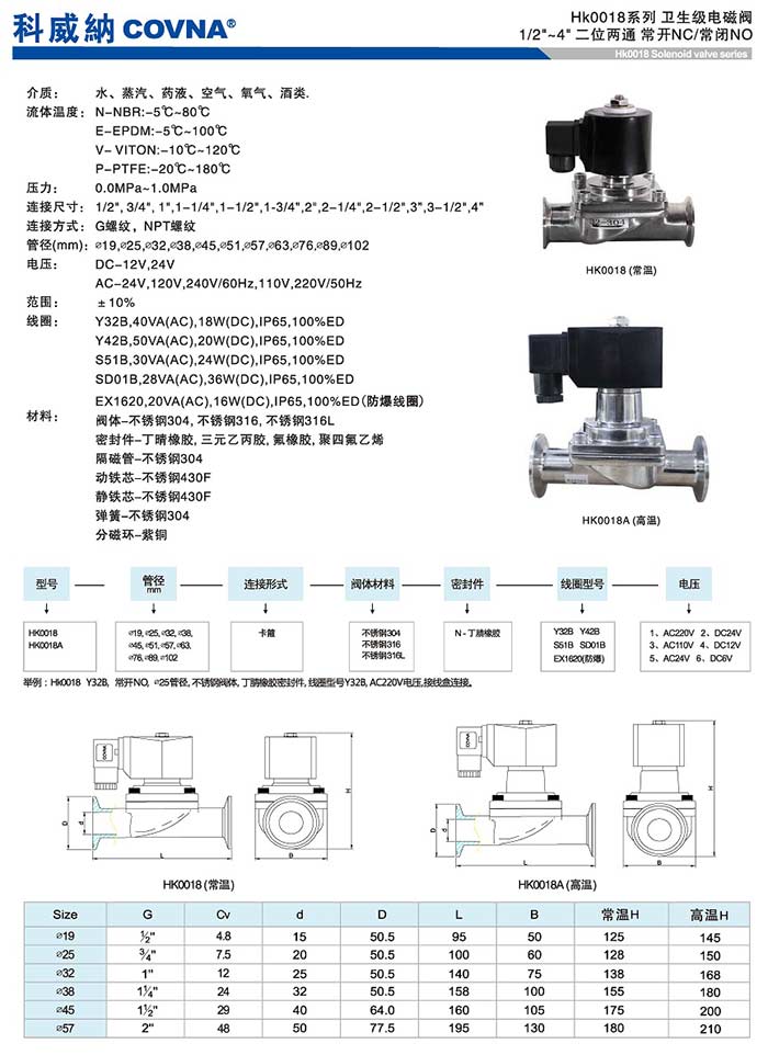 衛(wèi)生級電磁閥